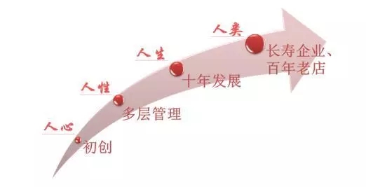 創(chuàng)創(chuàng)飯?zhí)?| 創(chuàng)業(yè)成功可以復制?池宇峰:首先把握創(chuàng)業(yè)成功的路徑規(guī)律